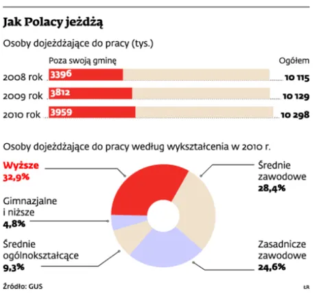 Jak Polacy jeżdżą