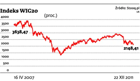 Inwestycje w akcje i fundusze akcyjne: fundamenty wskazują, że będzie można zarobić