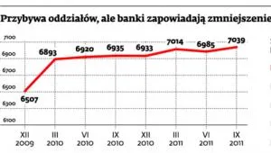 Banki stawiają na tańsze placówki. Jeśli nie będą rentowne, zostaną zamknięte