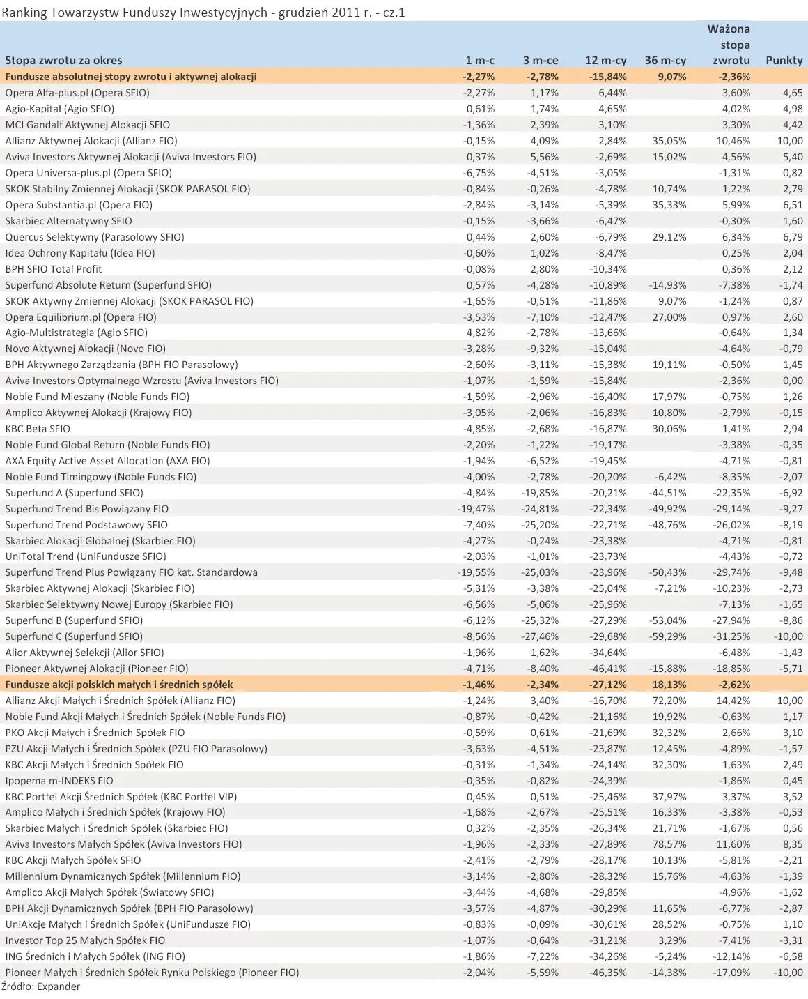 710329-ranking-towarzystw-funduszy-inwestycyjnych-grudzien-2011-r-cz-1.jpg