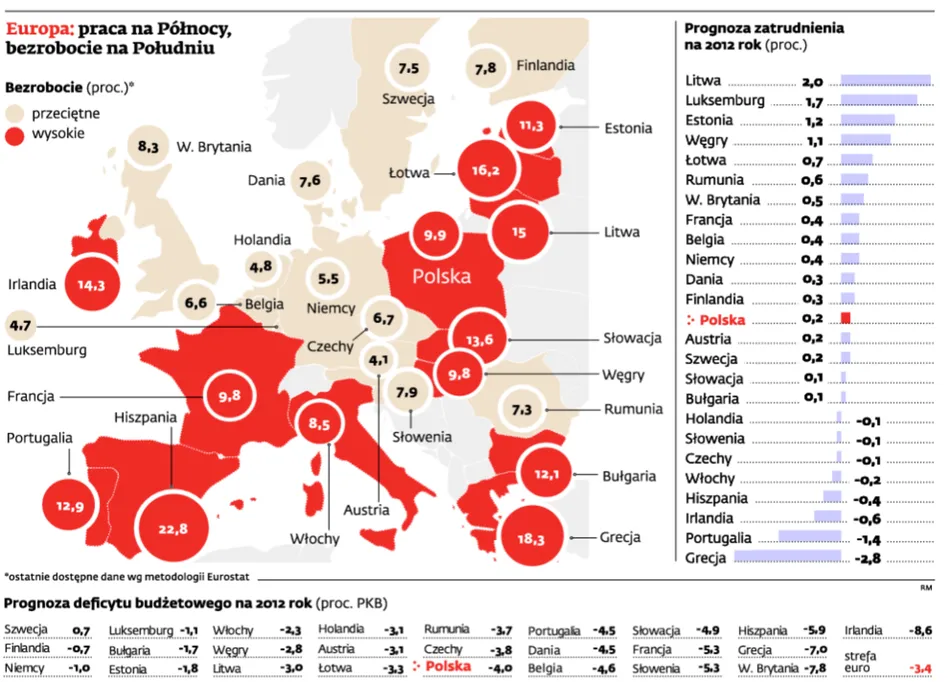 Żelazna kurtyna bezrobocia dzieli Europę: oto nowa UE dwóch prędkości