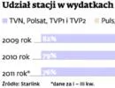 TV: stacje tematyczne przyciągają pieniądze