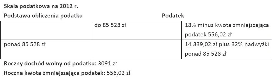 710003-skala-podatkowa-na-2012-rok.jpg