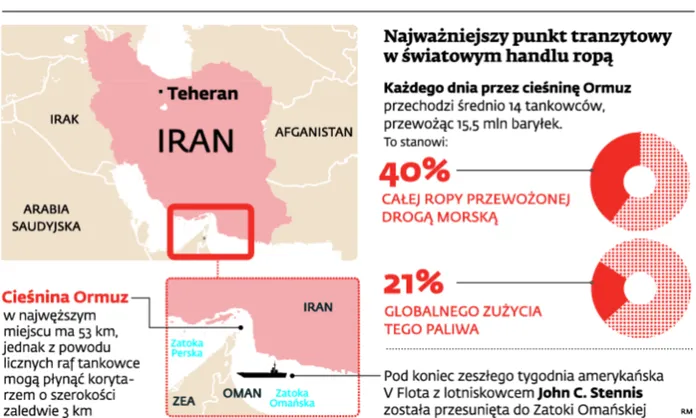 Coraz goręcej w cieśninie Ormuz. Iran grozi, USA przemieszcza okręty