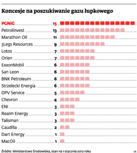 Afera łupkowa: służby specjalne badają transakcje związane z wymianą koncesji