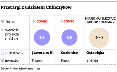 COVEC pod lupą śledczych, ale nadal w grze