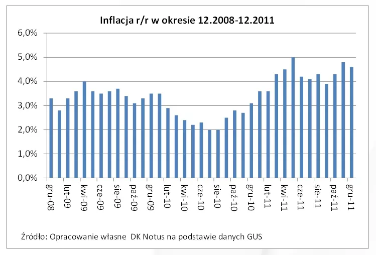 718963-inflacja-w-polsce-2008-2011.jpg