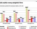 Jak szybko rosną zaległości firm