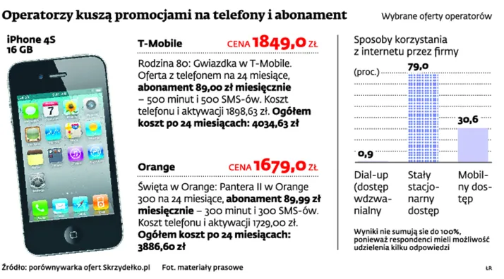 Telekomy powalczą ofertą prowadzenia biura na tablecie