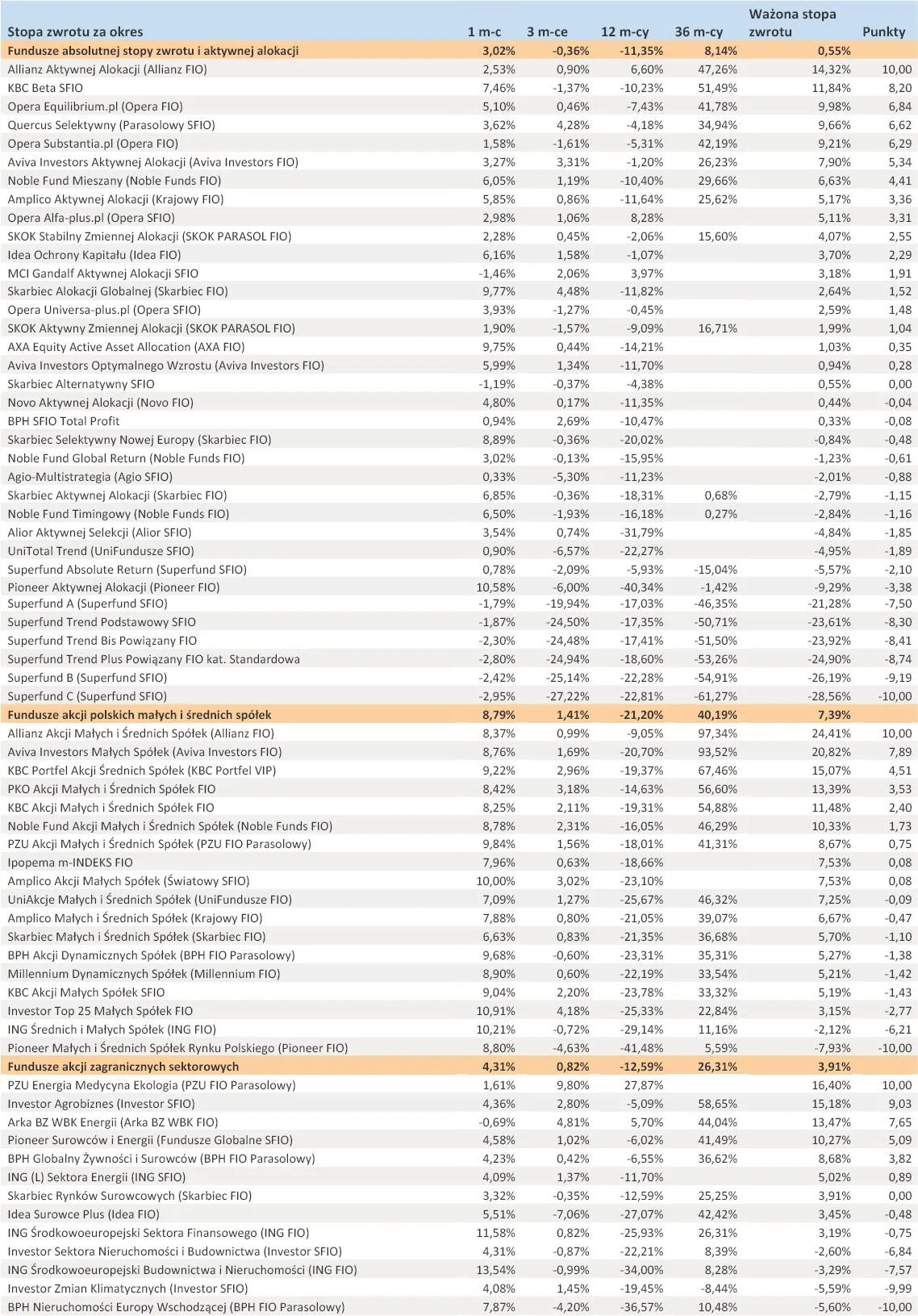 739132-ranking-towarzystw-funduszy-inwestycyjnych-styczen-2012-r-cz-1.jpg