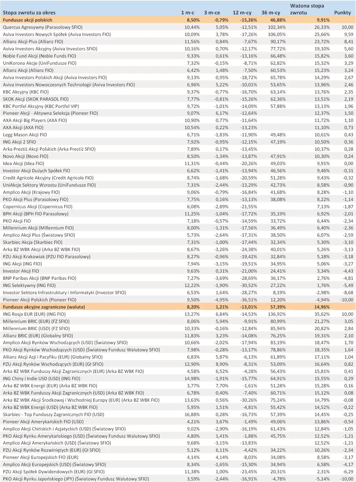 739147-ranking-towarzystw-funduszy-inwestycyjnych-styczen-2012-r-cz-2.jpg