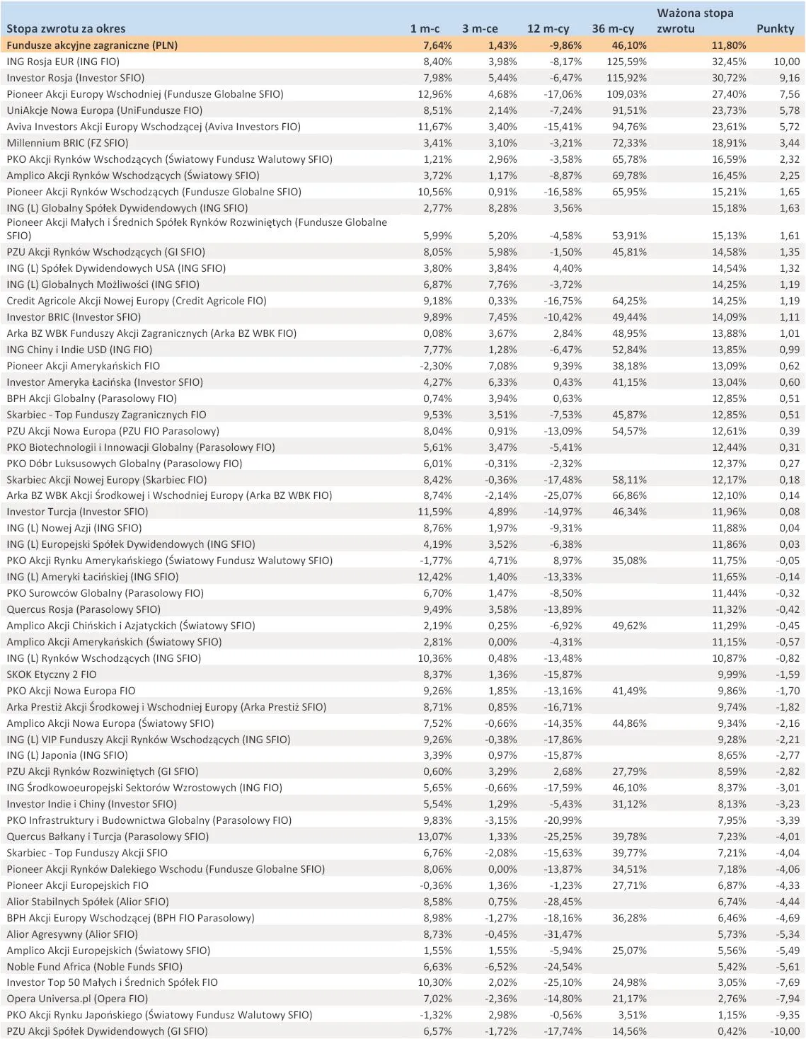 739162-ranking-towarzystw-funduszy-inwestycyjnych-styczen-2012-r-cz-3.jpg