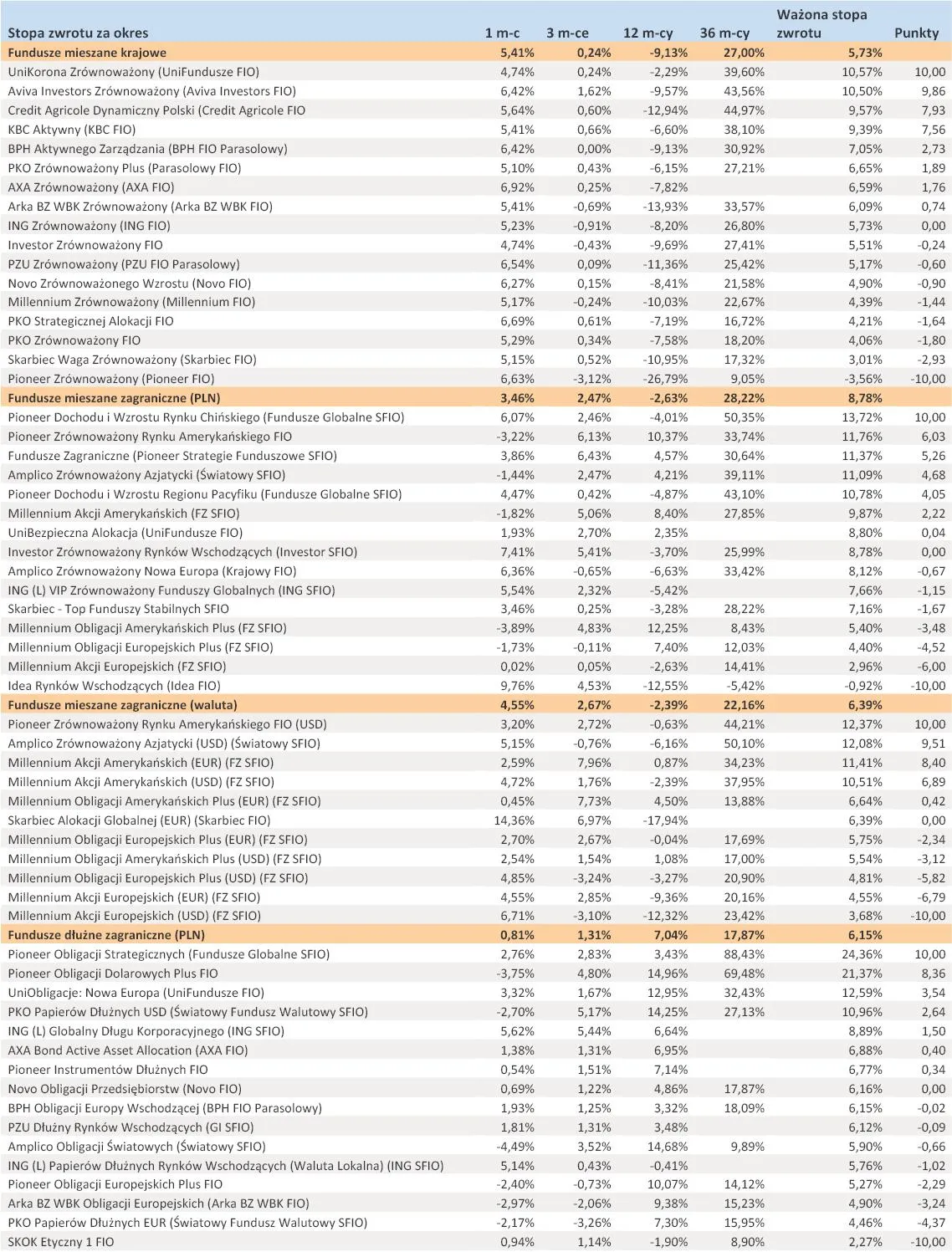 739177-ranking-towarzystw-funduszy-inwestycyjnych-styczen-2012-r-cz-4.jpg