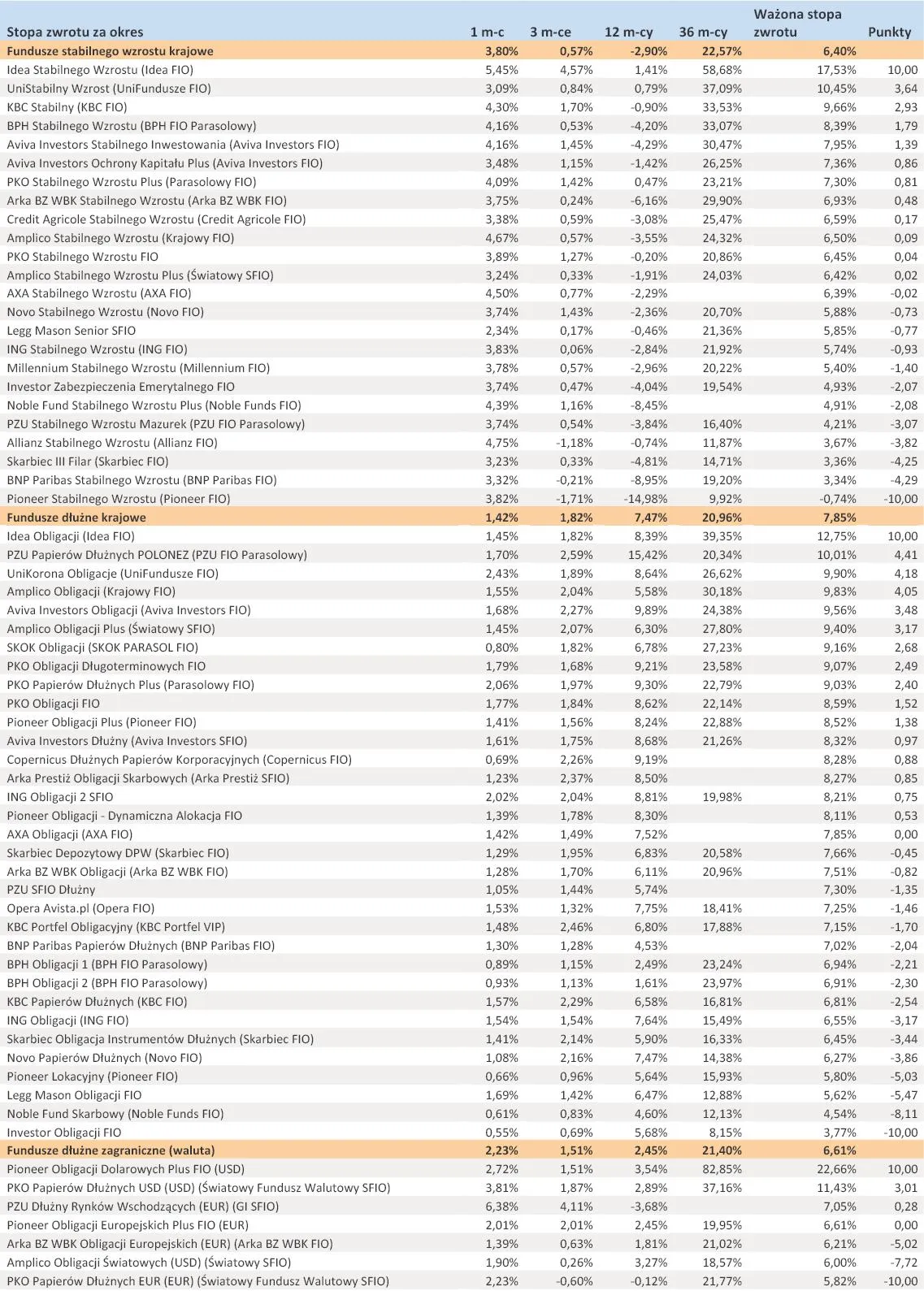 739192-ranking-towarzystw-funduszy-inwestycyjnych-styczen-2012-r-cz-5.jpg