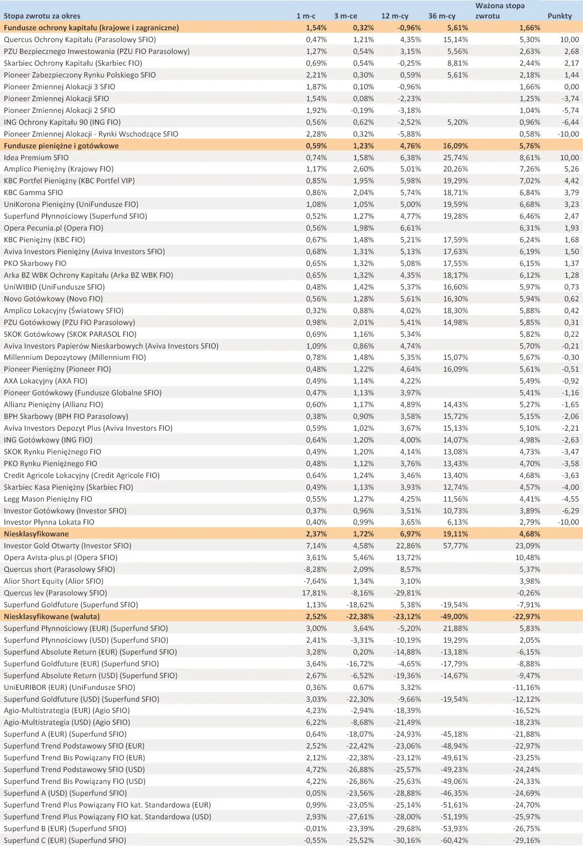 739207-ranking-towarzystw-funduszy-inwestycyjnych-styczen-2012-r-cz-6.jpg