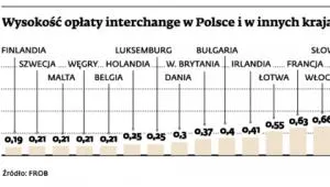 Koszty obsługi transakcji kartami wkrótce nareszcie spadną