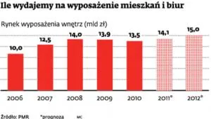 Remont i wykończenie, a nie kupno mieszkania