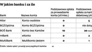 Masz konto w banku? Załóż kolejne bez podpisu