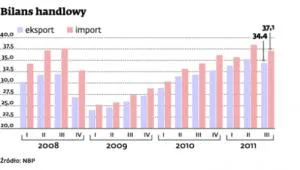 Eksporcie! W tobie nasza największa nadzieja na wzrost