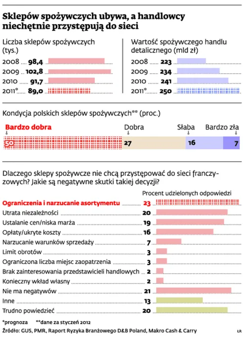 Drobni kupcy mogą liczyć na pomoc gigantów