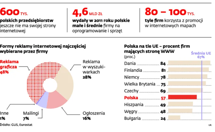 Strona WWW to (już) nie wszystko...