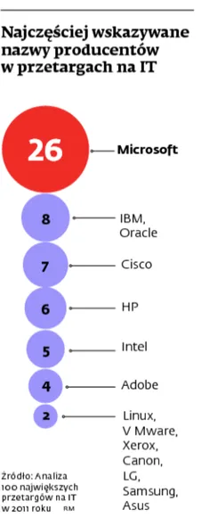 Przetarg po polsku: niewiedza i zła wola