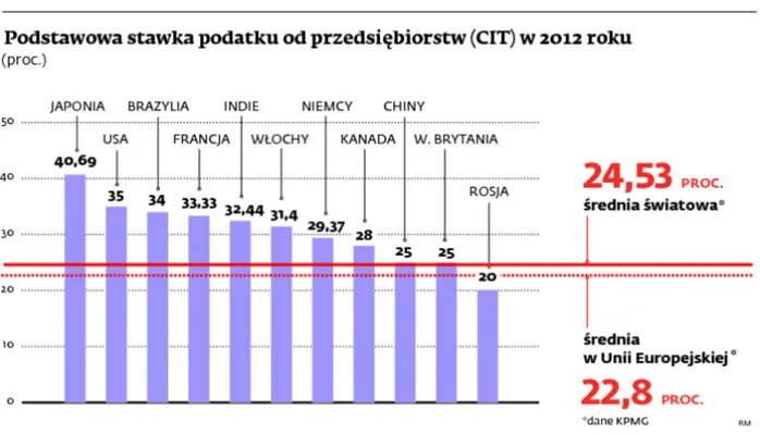 Obama obniża podatki, ale firmy oddadzą fiskusowi więcej