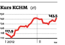 Spółka tygodnia: KGHM rośnie, bo kupuje