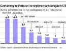 Wydłużenie wieku emerytalnego: wchodzimy w starość bez geriatrów