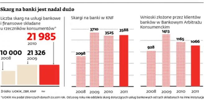 Na bank, ale nie w małym mieście
