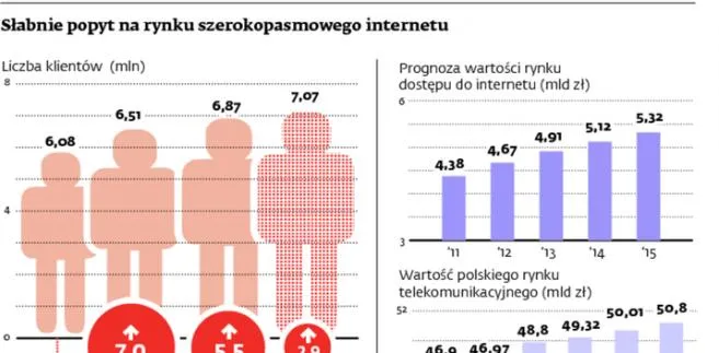 Tani internet dla klientów z niższej półki cenowej