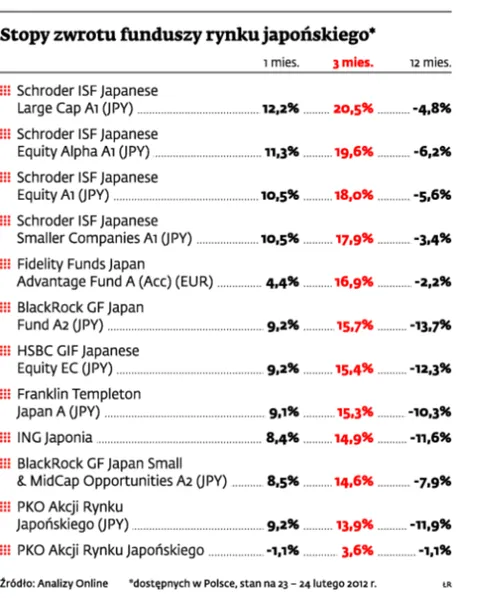 Na spadku jena można zarobić. Warto zagrać przeciwko japońskiej walucie