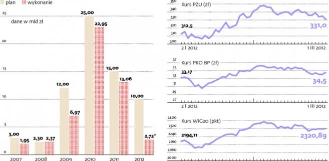 EBC uratuje polską prywatyzację