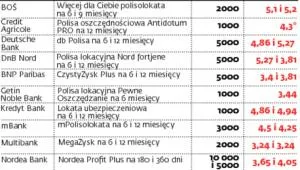 Lokata bez podatku i z ubezpieczeniem