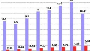 Klient aktywny zapłaci bankowi najmniej