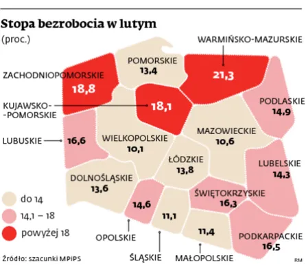 Bezrobocie znów wzrosło, ale szczyt mamy za sobą