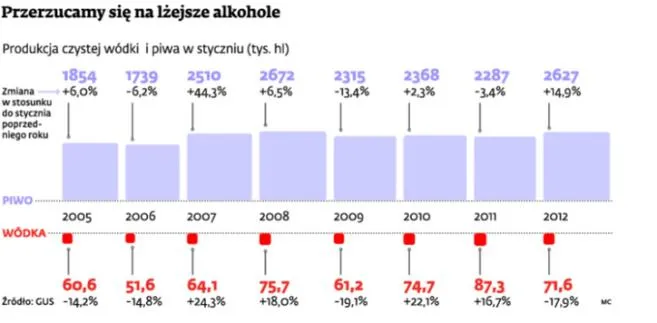 Czysta jest już passe. Przyszedł czas na kosztowanie produktów z browarów