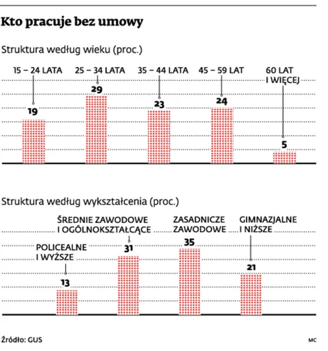 Nianie, pielęgniarki i fizjoterapeuci zamieniają strefę szarą na białą