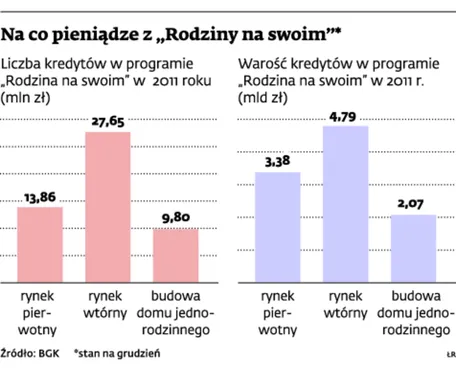 Koniec „Rodziny na swoim” nie jest największym problemem branży