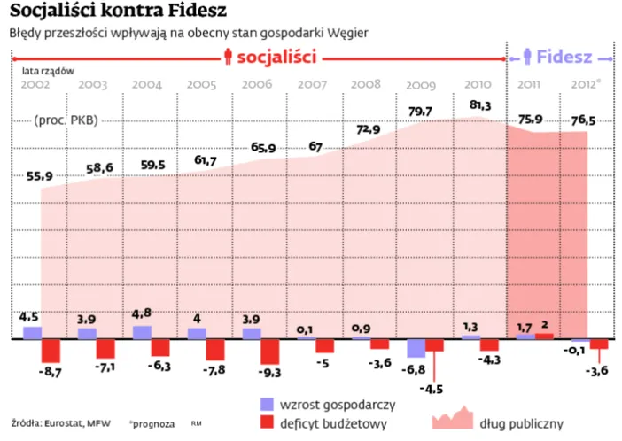 Węgry, czyli chłopiec do bicia. Dlaczego Unia ukarała tylko Budapeszt?