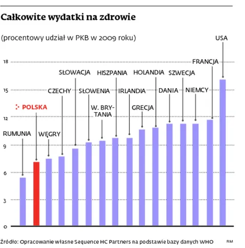 Całkowite wydatki na zdrowie