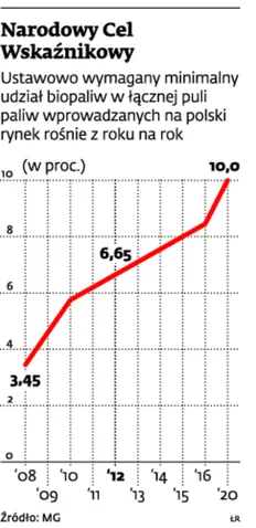 Kłopotliwe biododatki do paliw