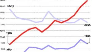 Oryginalna butelka pomogła Krupnikowi zostać liderem
