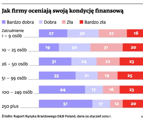 Z dostawcami usług można negocjować