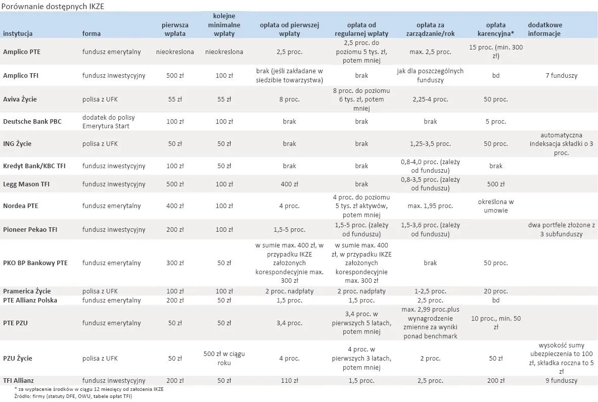 IKZE: wreszcie jest w czym wybierać