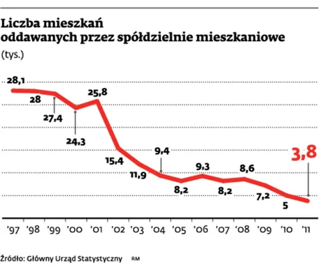 Ustawa antyspółdzielcza, ale trochę mniej