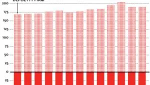 Firmy inwestują. Ale tylko wtedy, kiedy już muszą