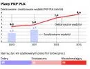 PLK obiecują modernizację 1000 km torów w 2012 roku