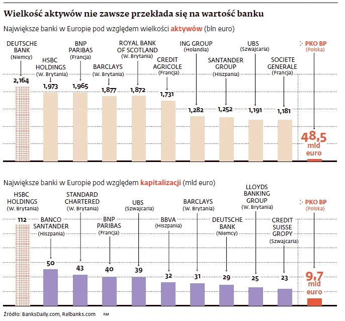 Deutsche Bank - najważniejszy systemowy bank świata?