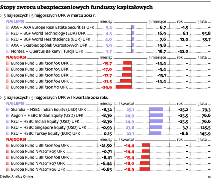 Początek tego roku należał bezapelacyjnie do Indii